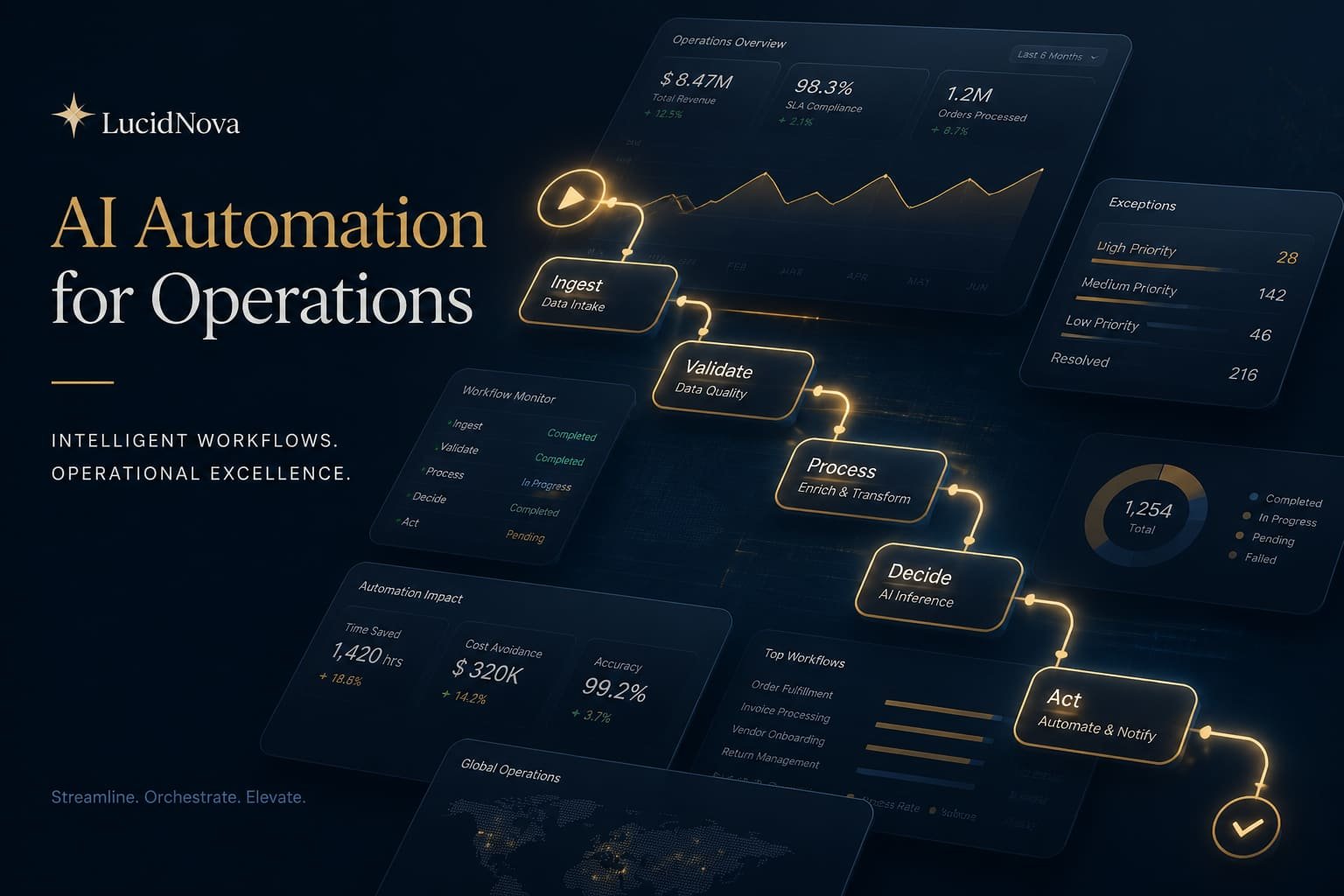 Dark technology visualization representing AI automation pathways