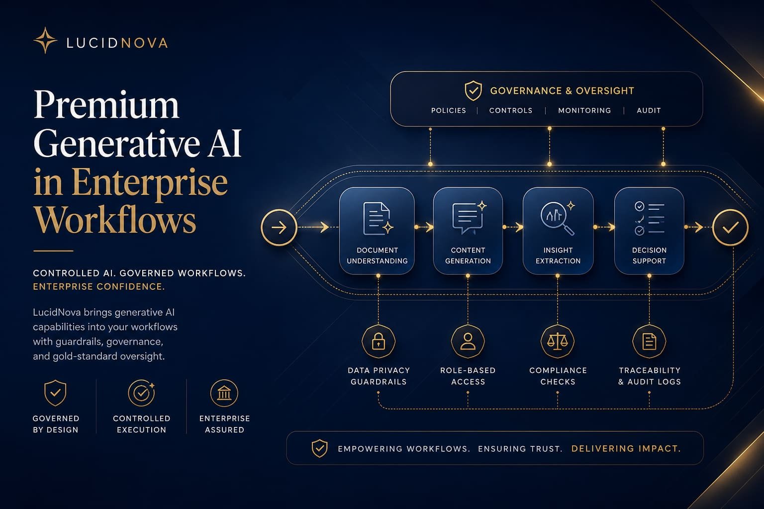 Abstract generative AI visualization for enterprise workflows