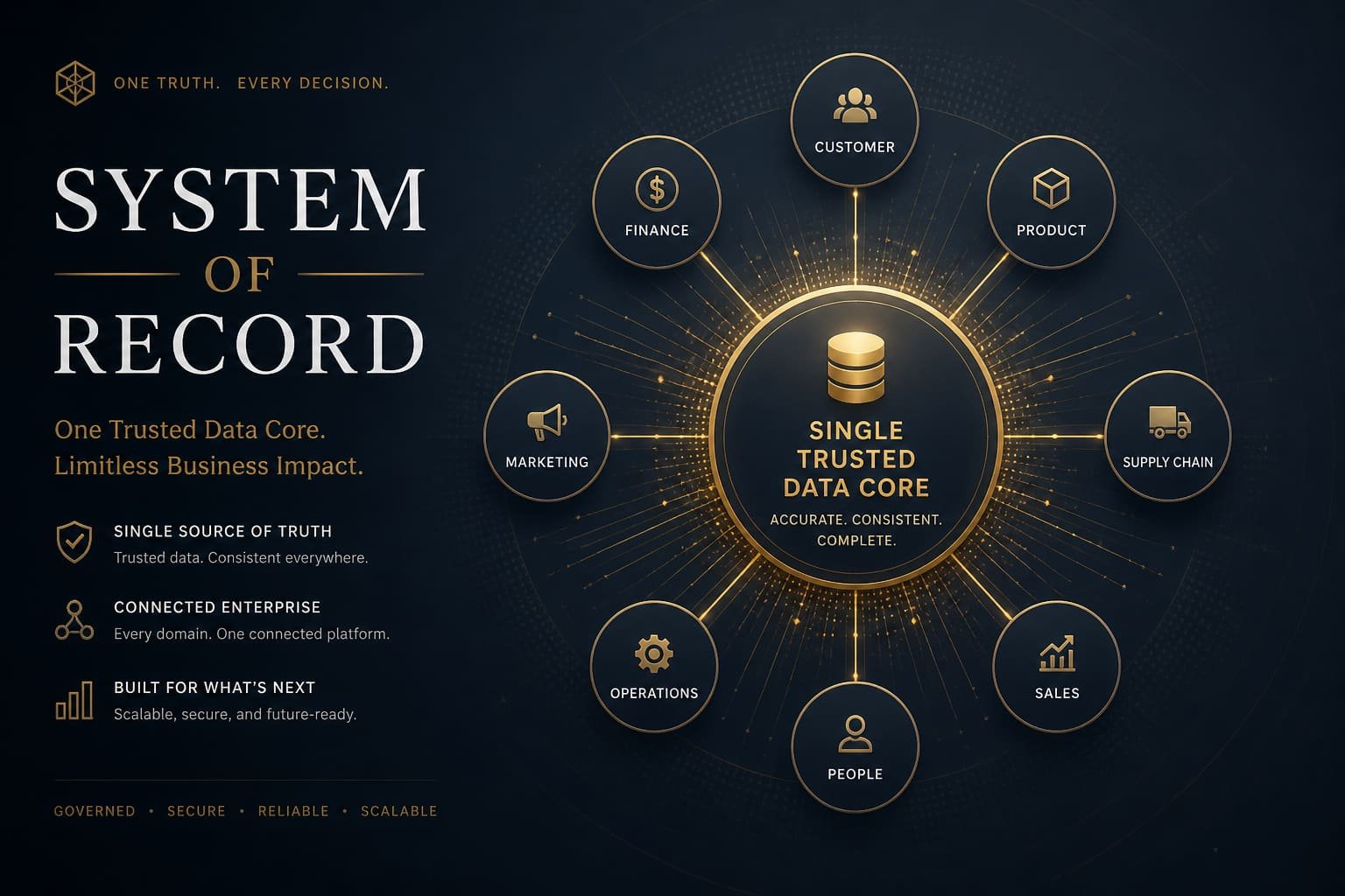 Operational dashboard imagery for migration and system-of-record trust