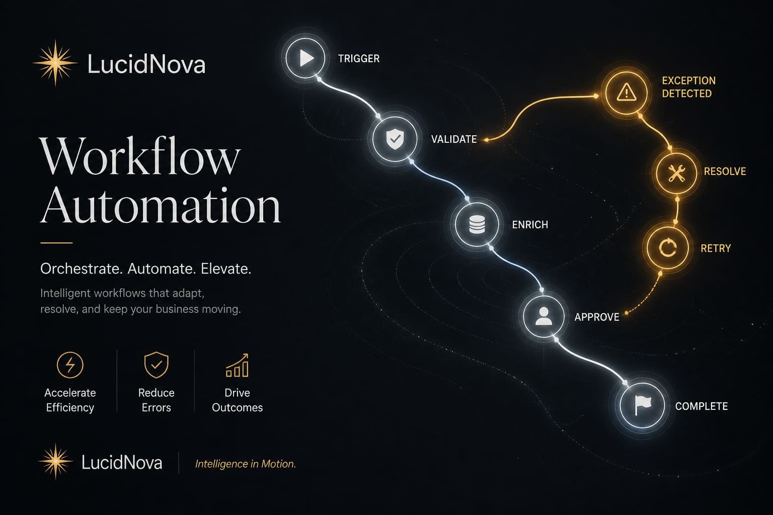 Workflow analytics visualization for approval automation