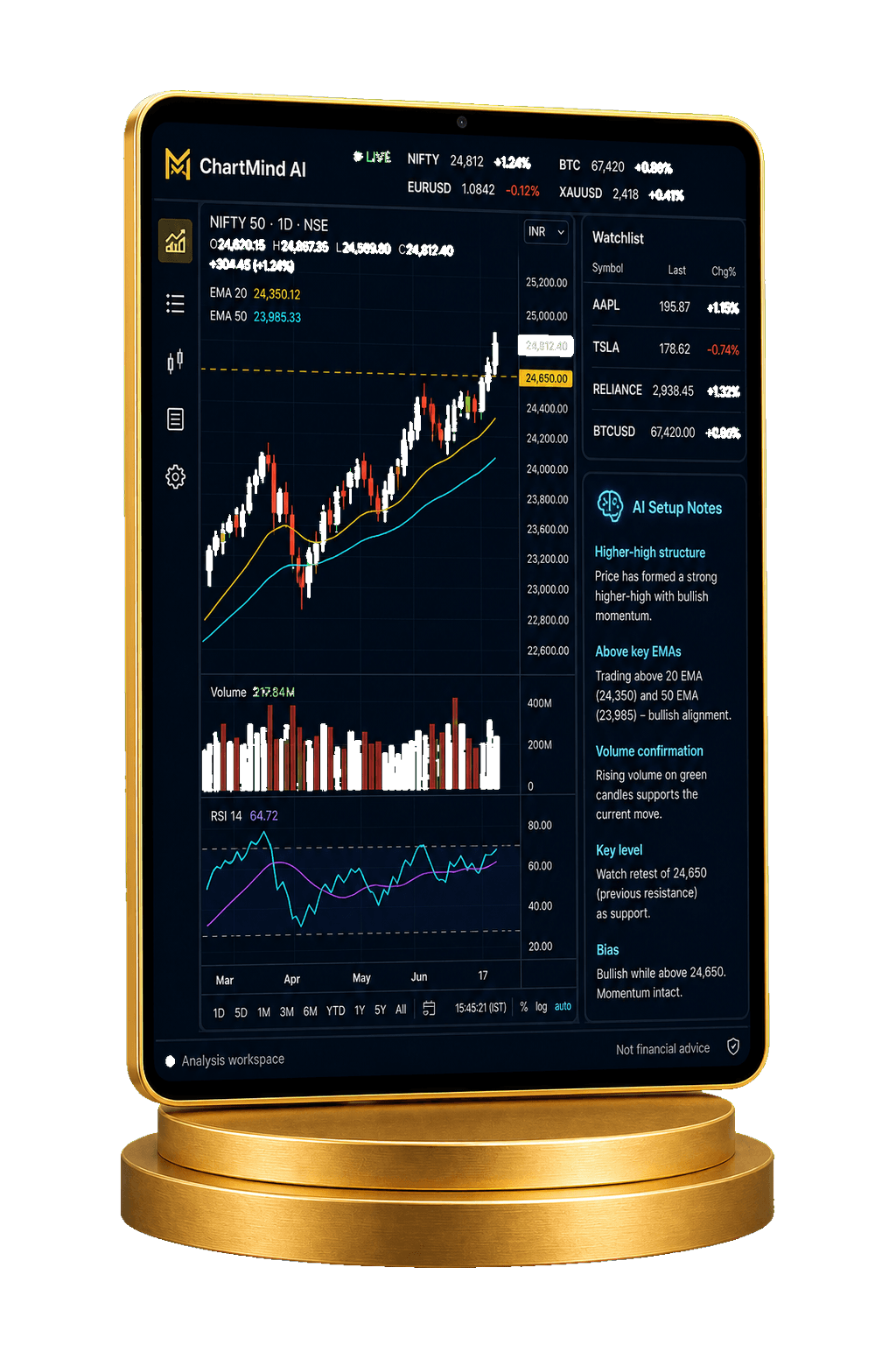 ChartMind AI chart and market analysis workspace